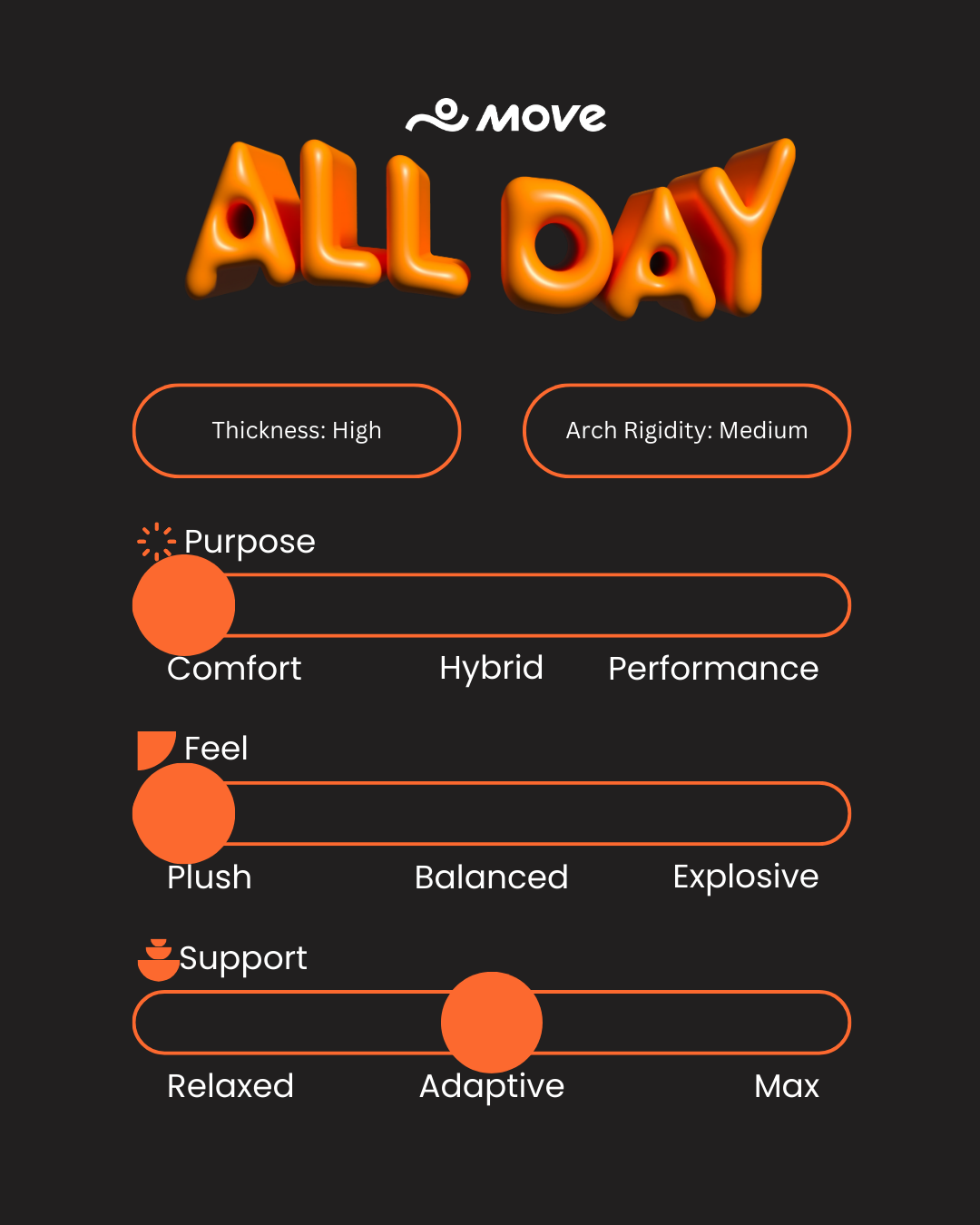 Move All Day Insoles