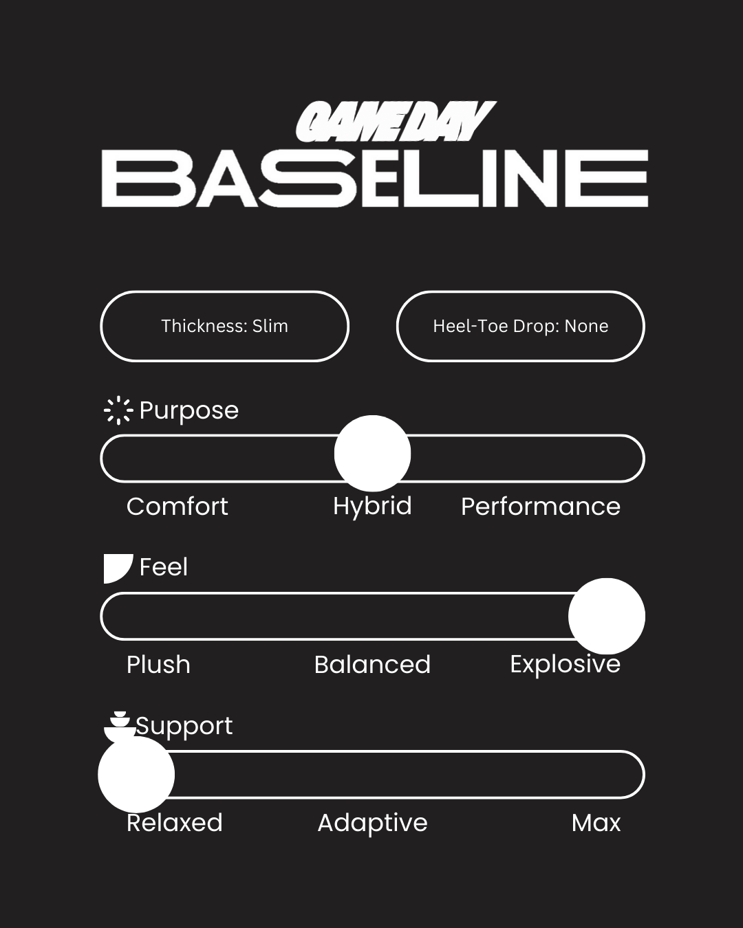 Move Game Day Baseline Insoles